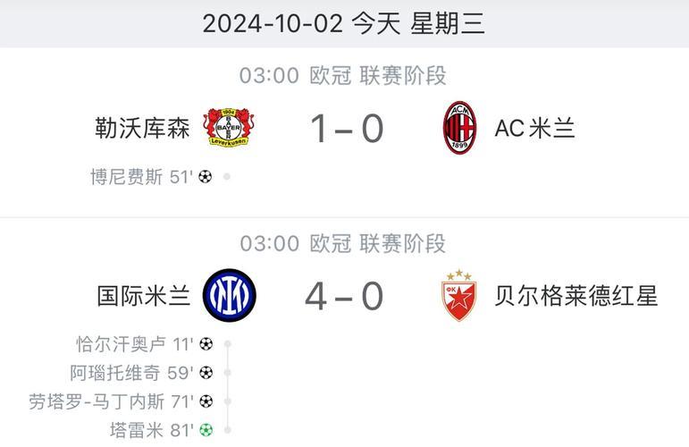 对比上赛季欧冠同期数据,国米或迎两连胜挑战 对比上赛季欧冠同期数据,国米或迎两连胜挑战